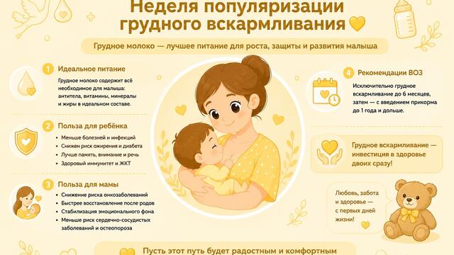 С 3 по 9 августа — Неделя популяризации грудного вскармливания