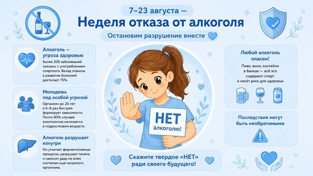 17-23 августа Неделя отказа от алкоголя