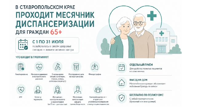 В Ставропольском крае проходит месячник диспансеризации для граждан 65+